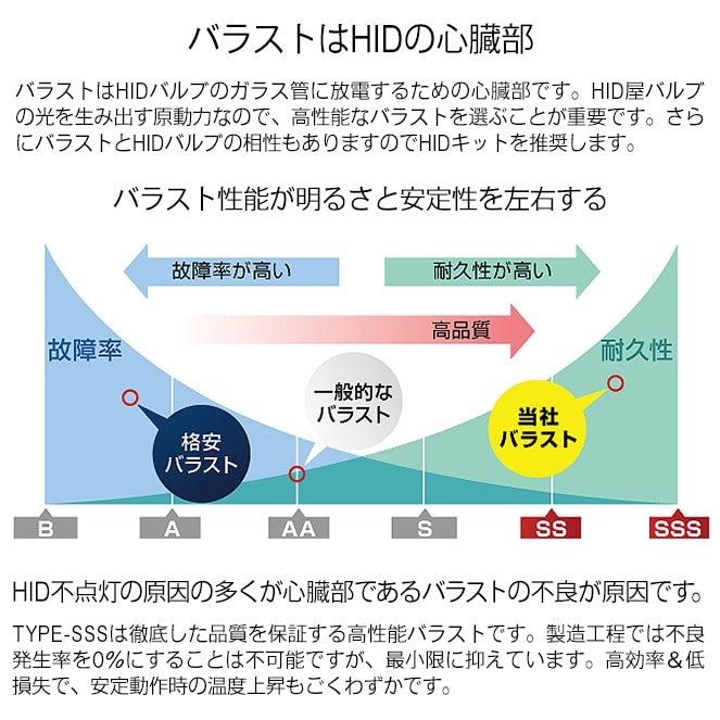 70W HIDキット スタンダードタイプ H4Hi/Lo(リレー付/リレーレス) H1/H3/H3C/H7/H8/H10/H11/H16/HB3/HB4  4300k/6000k/8000k | HID屋 公式ショップ 車ライトの専門通販サイト