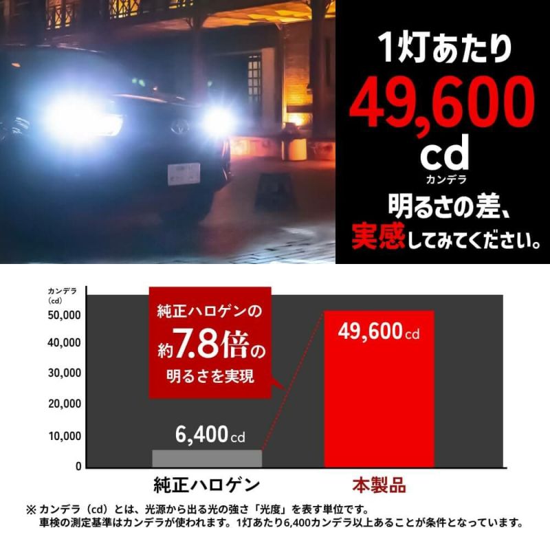 Mシリーズ LEDヘッドライト 49600cdの爆光＆6500Kホワイト光で夜間の