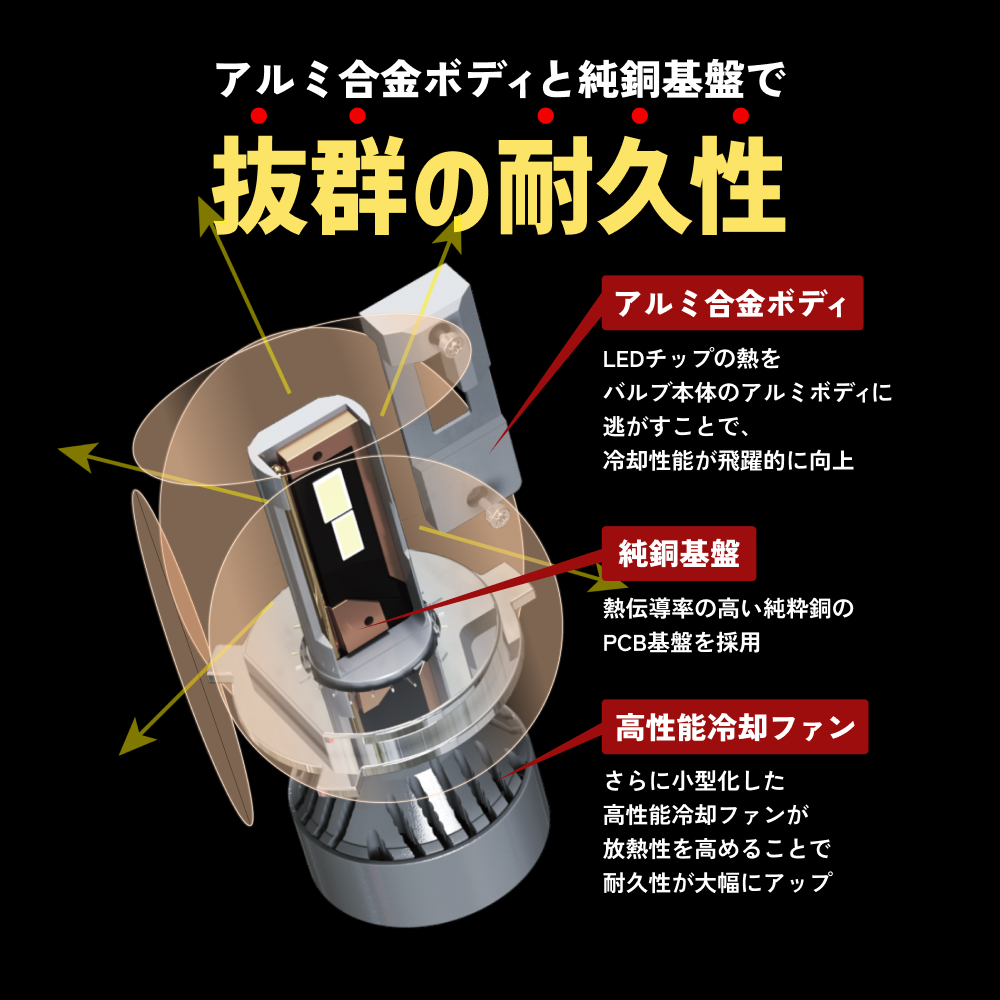 Mシリーズ H4 LEDバルブHID屋 H4 Hi/Lo LED ヘッドライト Mシリーズ 