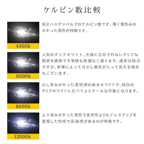 HIDキット 55w 45w D2 D4 純正型 6000k 8000k 12000k 加工不要 純正型 