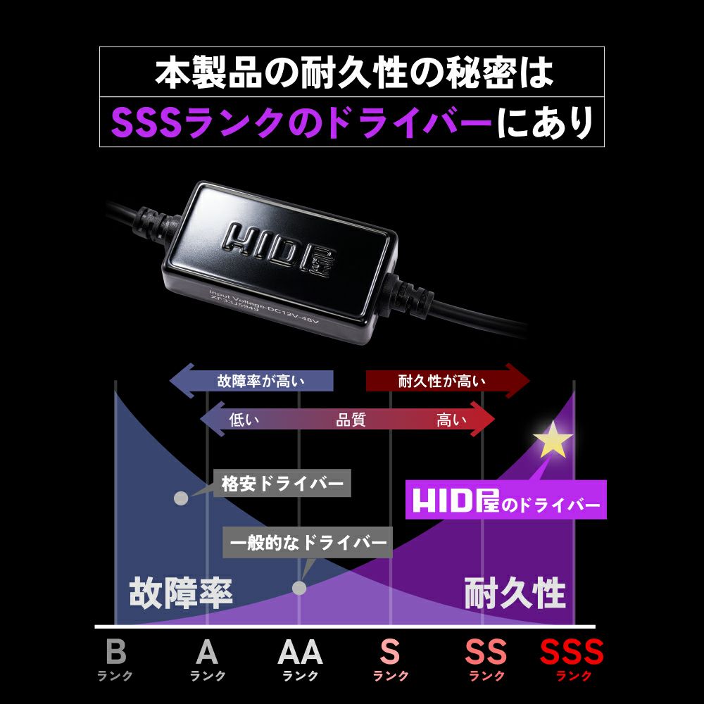 QシリーズLEDフォグランプ 車検対応＆一年保証 純正比13倍の爆光性能 