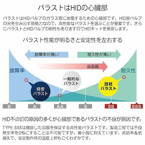 HIDキット 55w HIDキット H4 H1 H3 H3c H7 H8 H10 H11 H16 HB3 HB4 選択可 リレーレス 3000K  4300K 6000K 8000K 12000K 選択可 ヘッドライト フォグランプ バルブとバラストセット