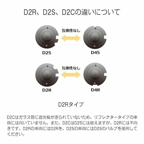 HIDキット 55W D2R D2S D4R D4S 6000K 8000K 12000K 純正バルブ変換アダプタ付 ヘッドライト | HID屋  公式ショップ