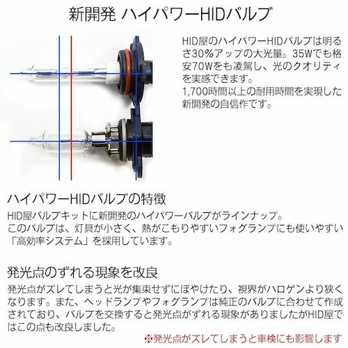 輸入車用 55W HIDキット スタンダードタイプ H4Hi/Lo H1/H3/H3C