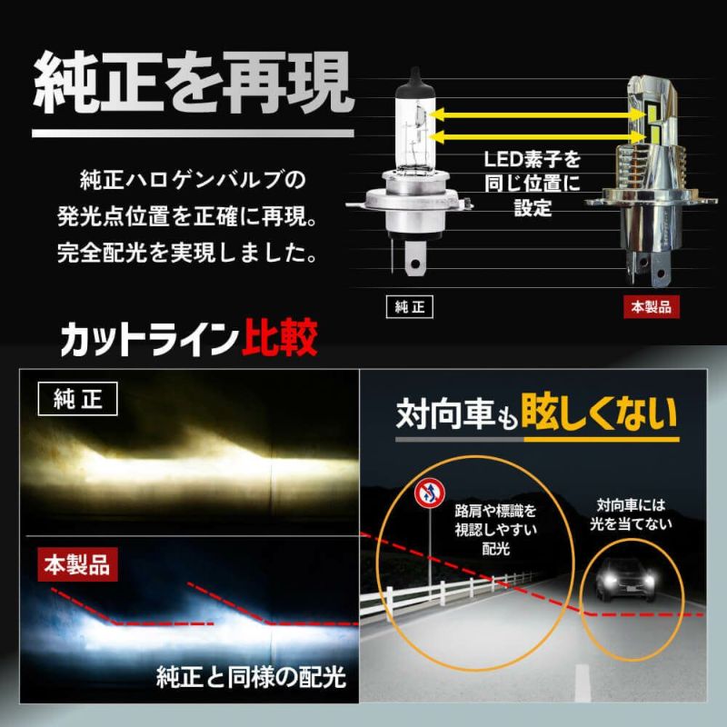 HID屋 バルブ交換のみで簡単取り付け Sシリーズ バイク用 H4 LEDバルブ 